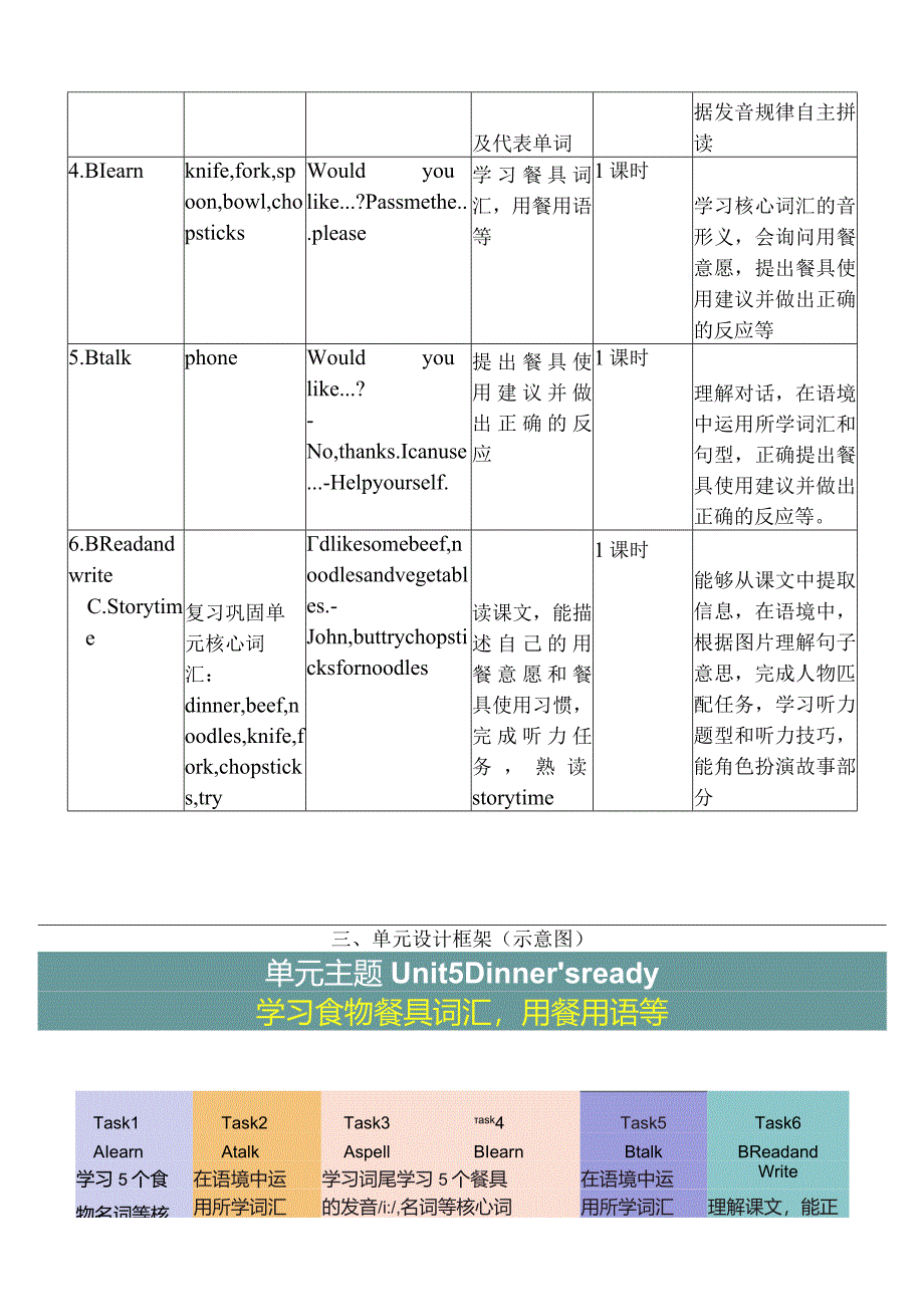 人教PEP四上大单元教学Unit 5 Dinner's ready PB Let's talk 教案.docx_第2页