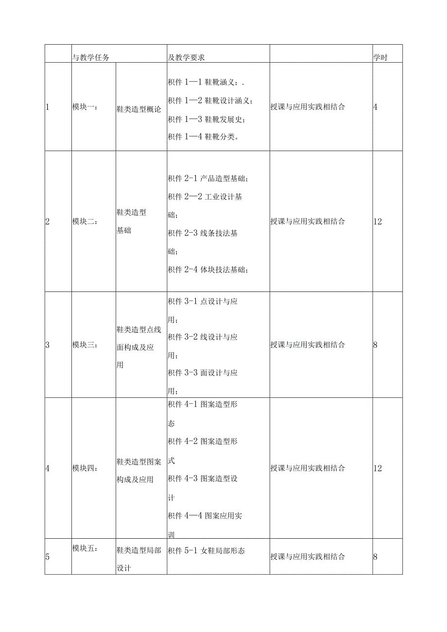 《鞋类造型设计（一）》课程标准.docx_第3页