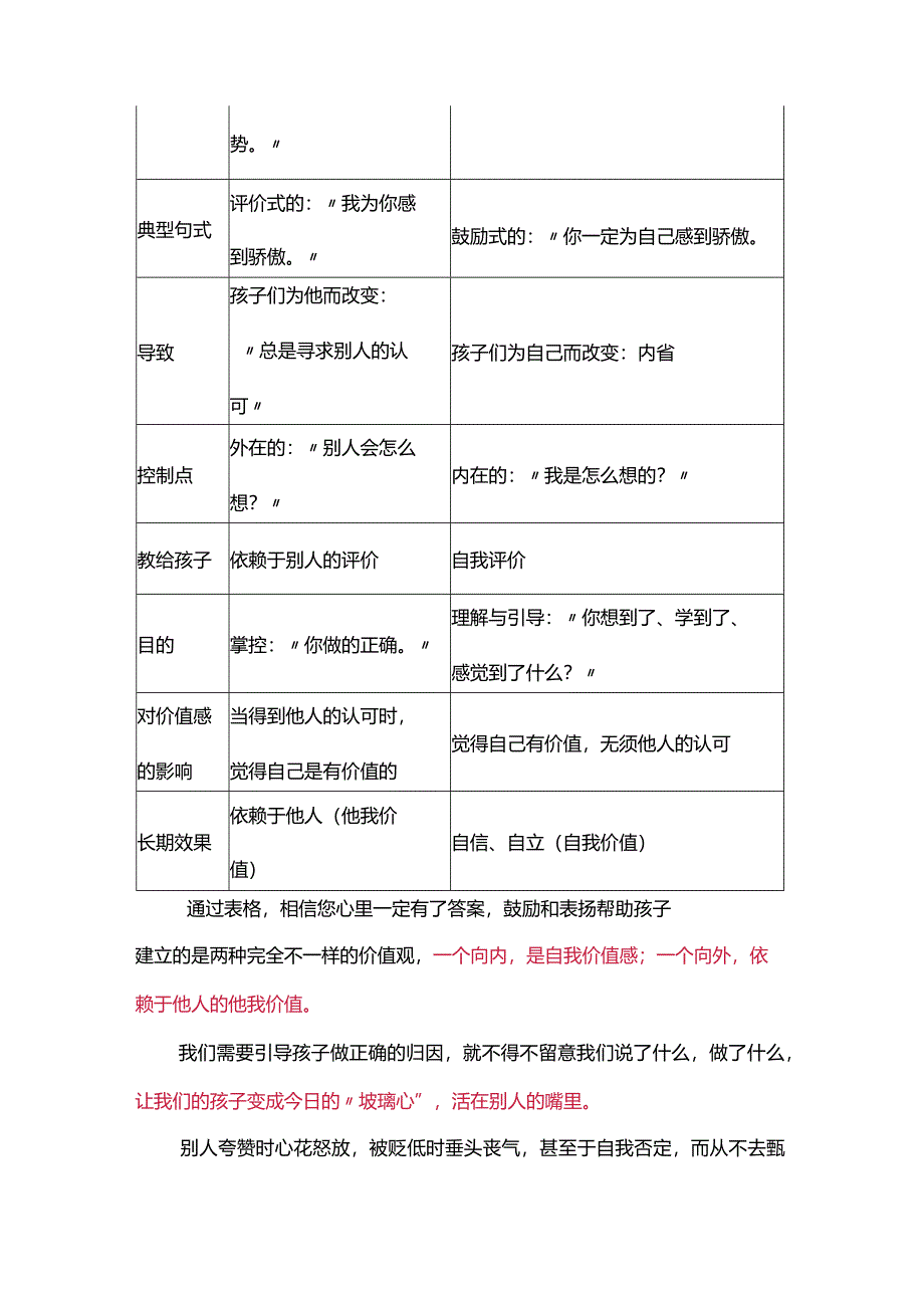 泛滥的“小红花”现象切莫用“假表扬”替代“真鼓励”.docx_第3页