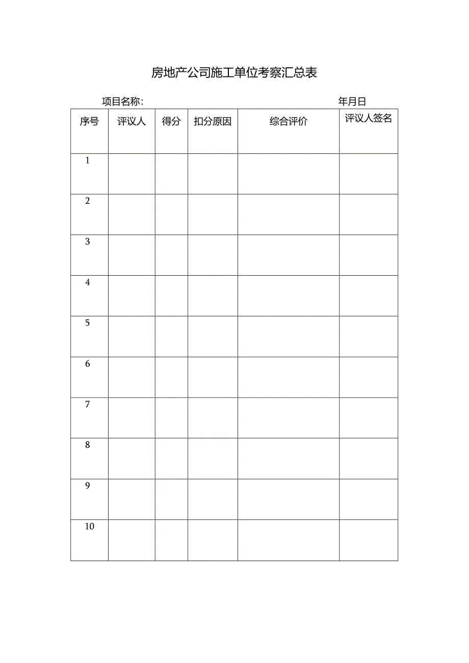 房地产公司施工单位考察汇总表.docx_第1页