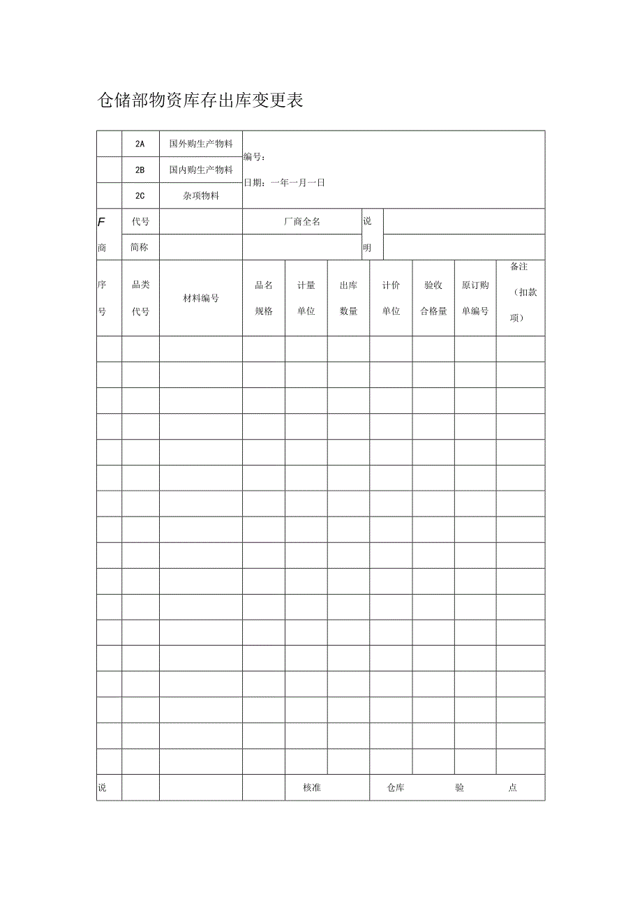 仓储部物资库存出库变更表.docx_第1页