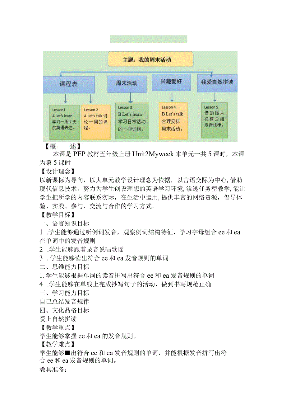 Unit 2 My week Part A Let's spell大单元教学设计 人教pep五上.docx_第3页