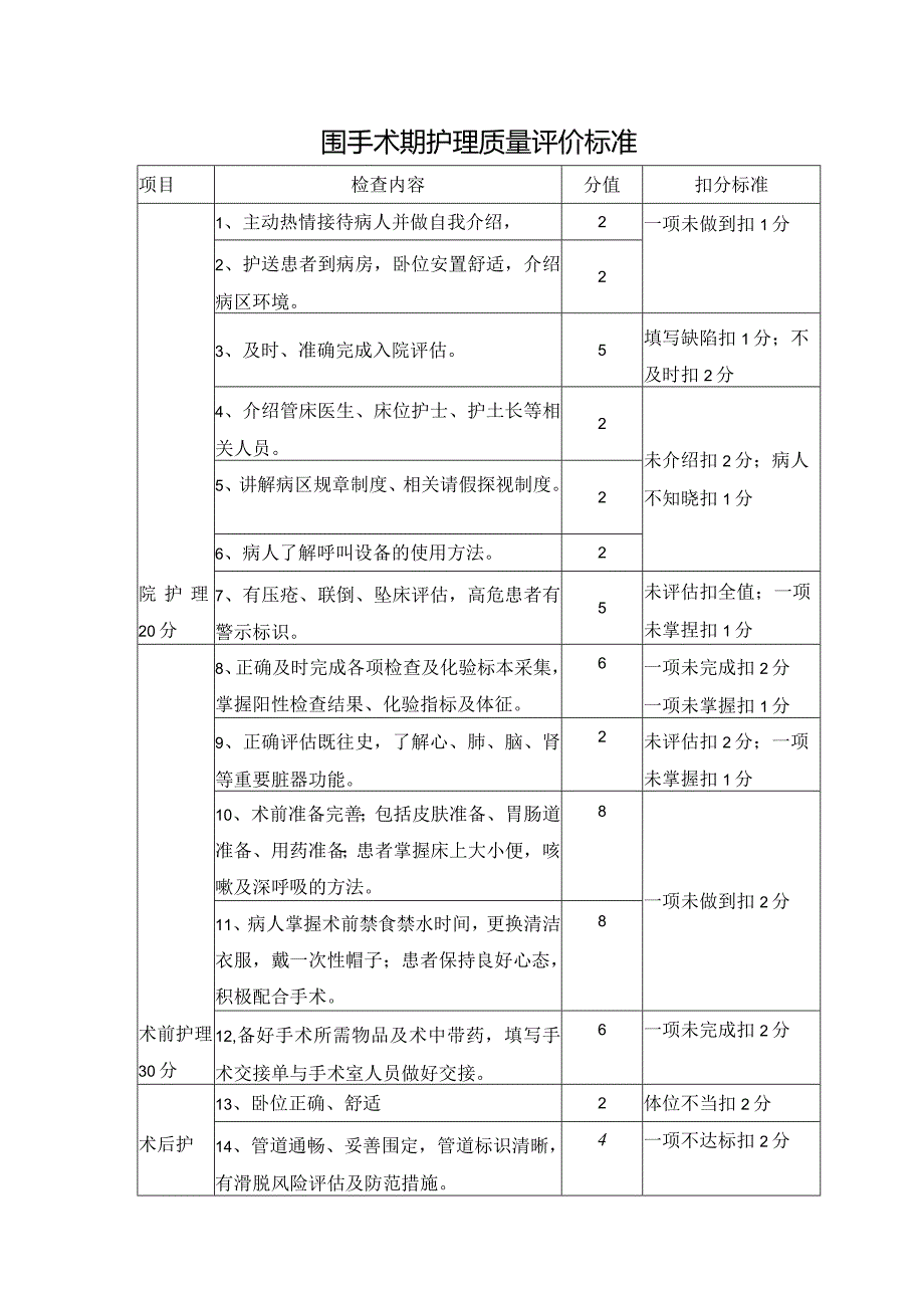 围手术期护理质量评价标准.docx_第1页