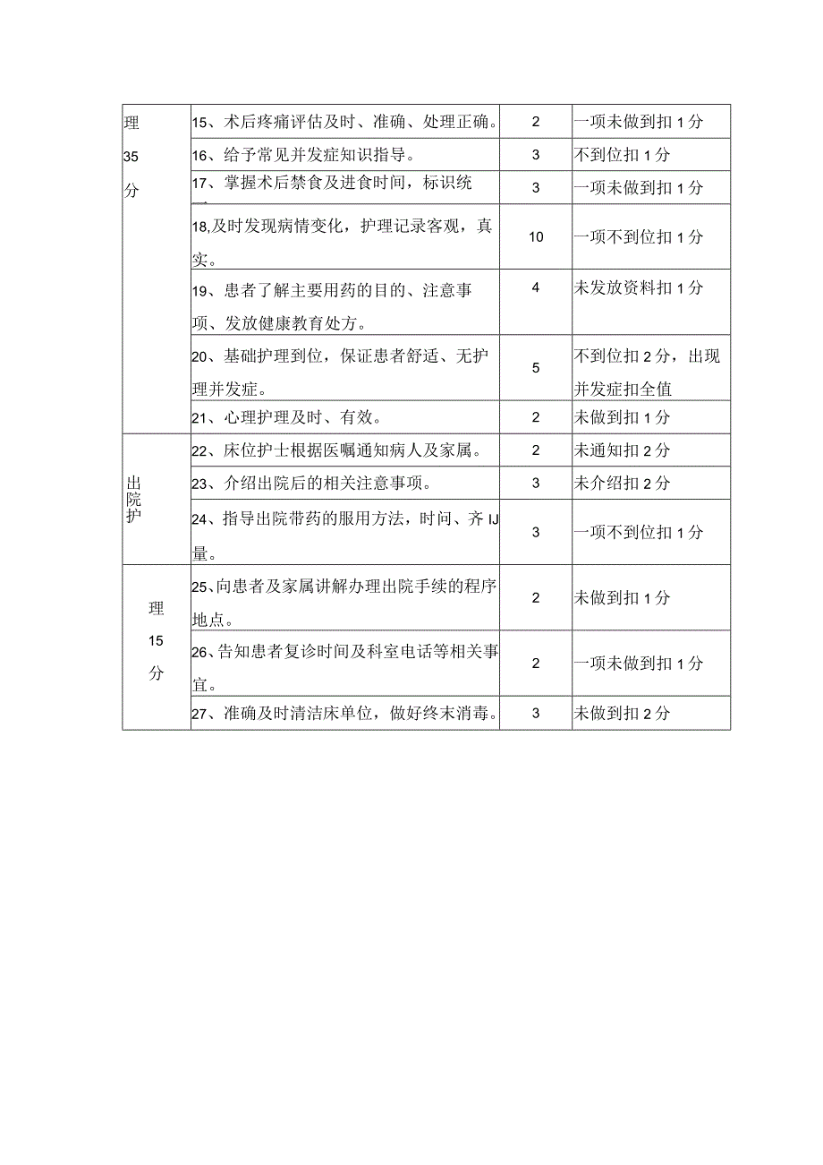 围手术期护理质量评价标准.docx_第2页