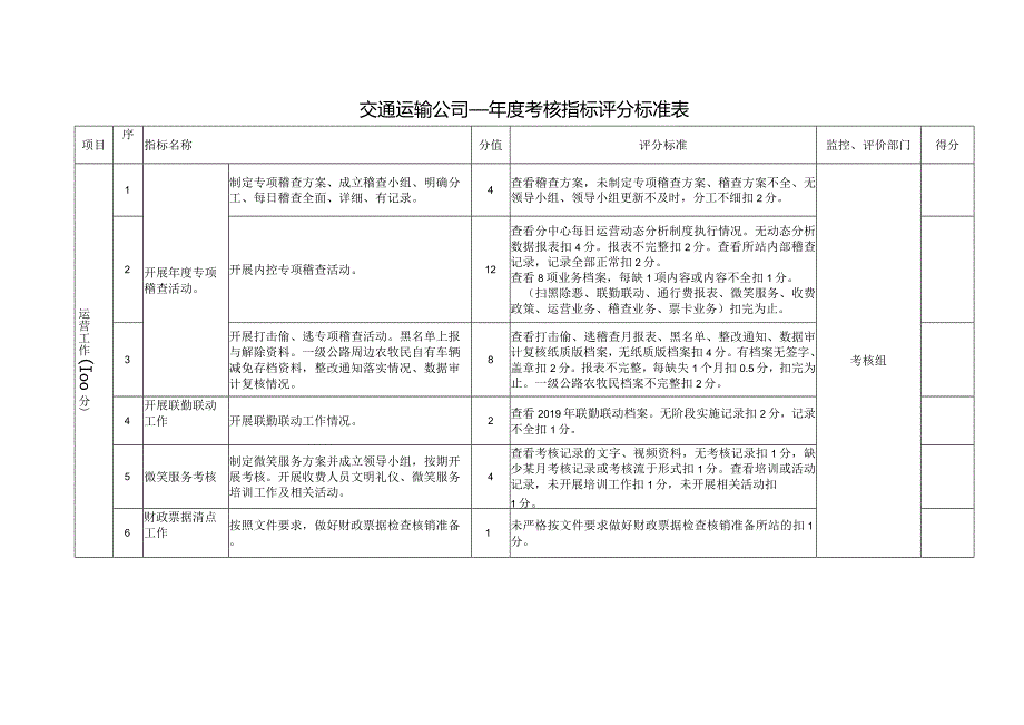 交通运输公司年度考核指标评分标准表.docx_第1页