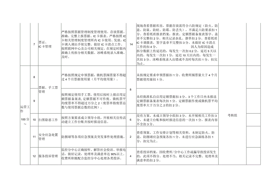 交通运输公司年度考核指标评分标准表.docx_第2页