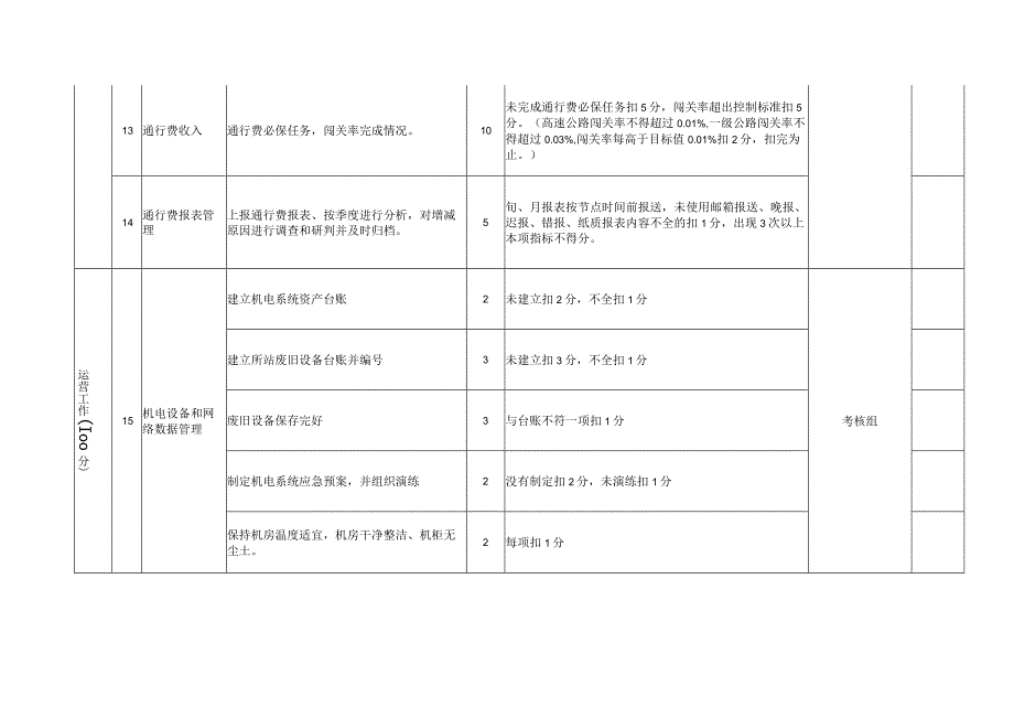 交通运输公司年度考核指标评分标准表.docx_第3页