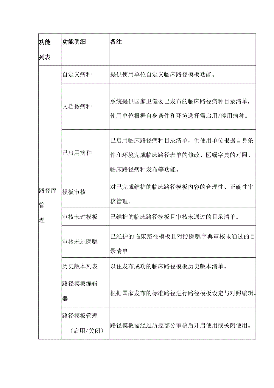 临床路径管理信息系统.docx_第2页