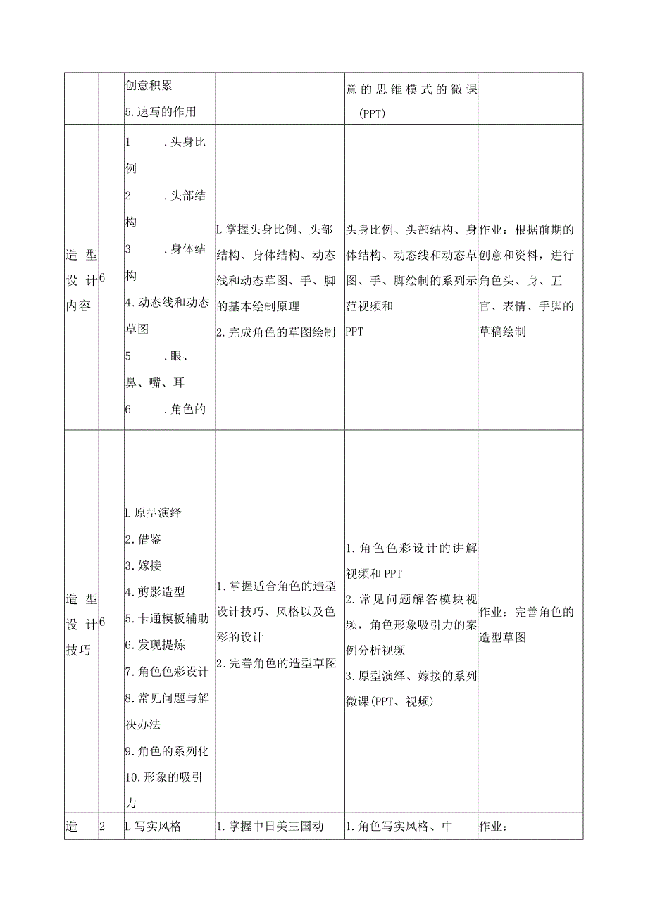 《二维动画角色创意设计与制作》课程标准.docx_第3页