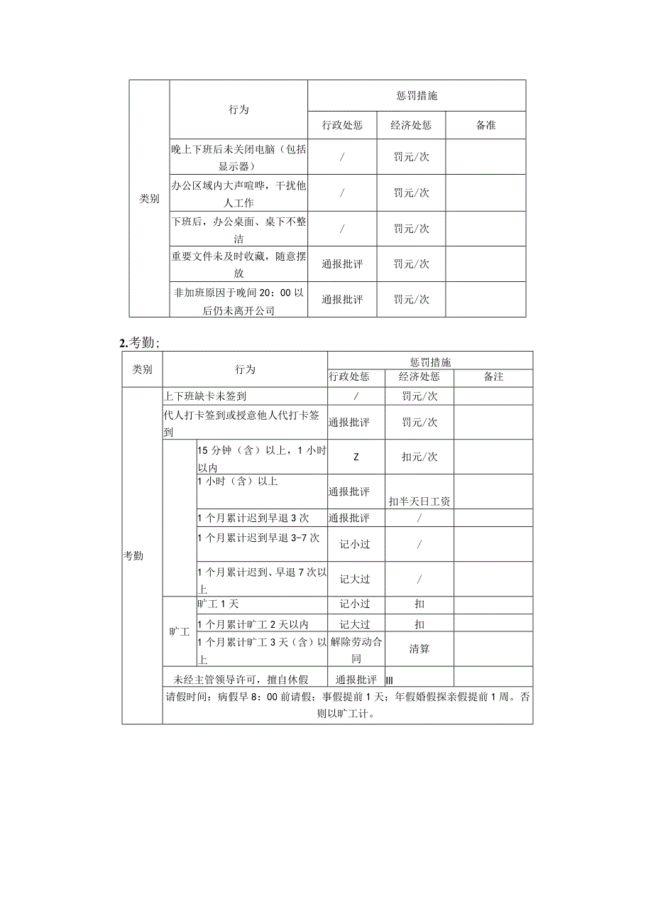 中山公司奖惩管理制度.docx_第3页