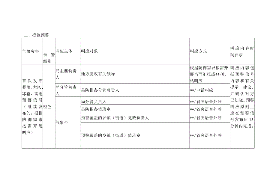 气象预警叫应工作实施细则.docx_第2页