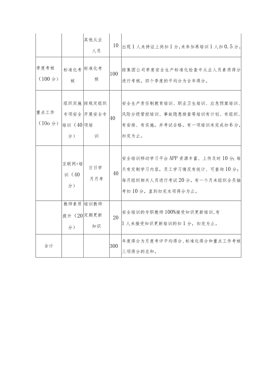 企业质量标准化打分标准.docx_第3页