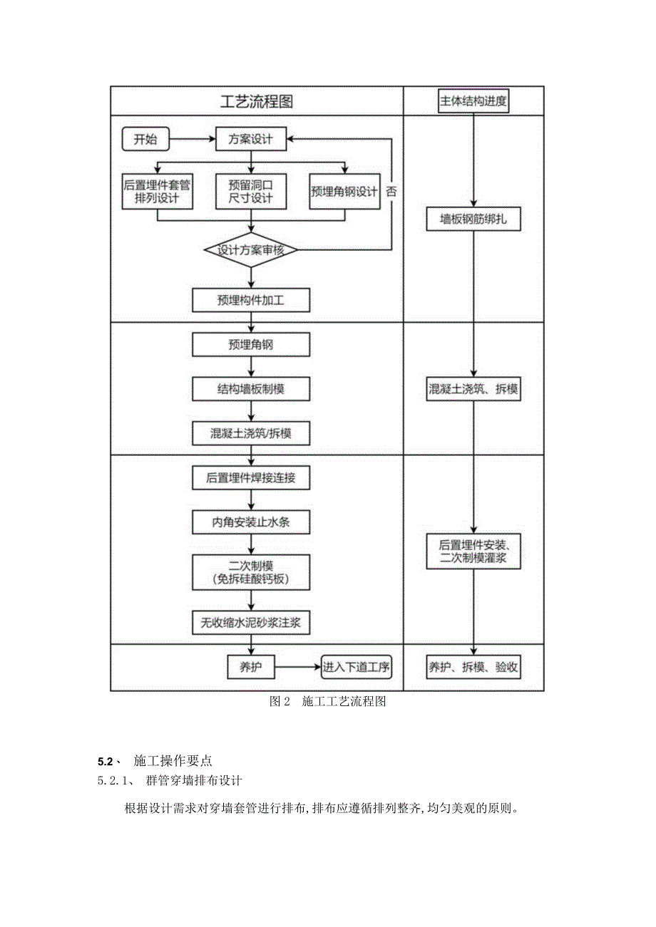 建设工程—电缆群管墙板施工工法工艺.docx_第3页