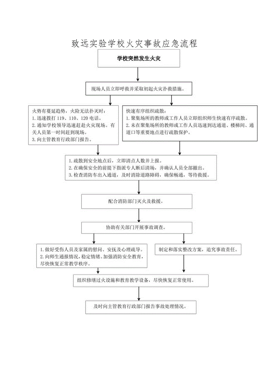 致远实验学校火灾事故应急流程.docx_第1页