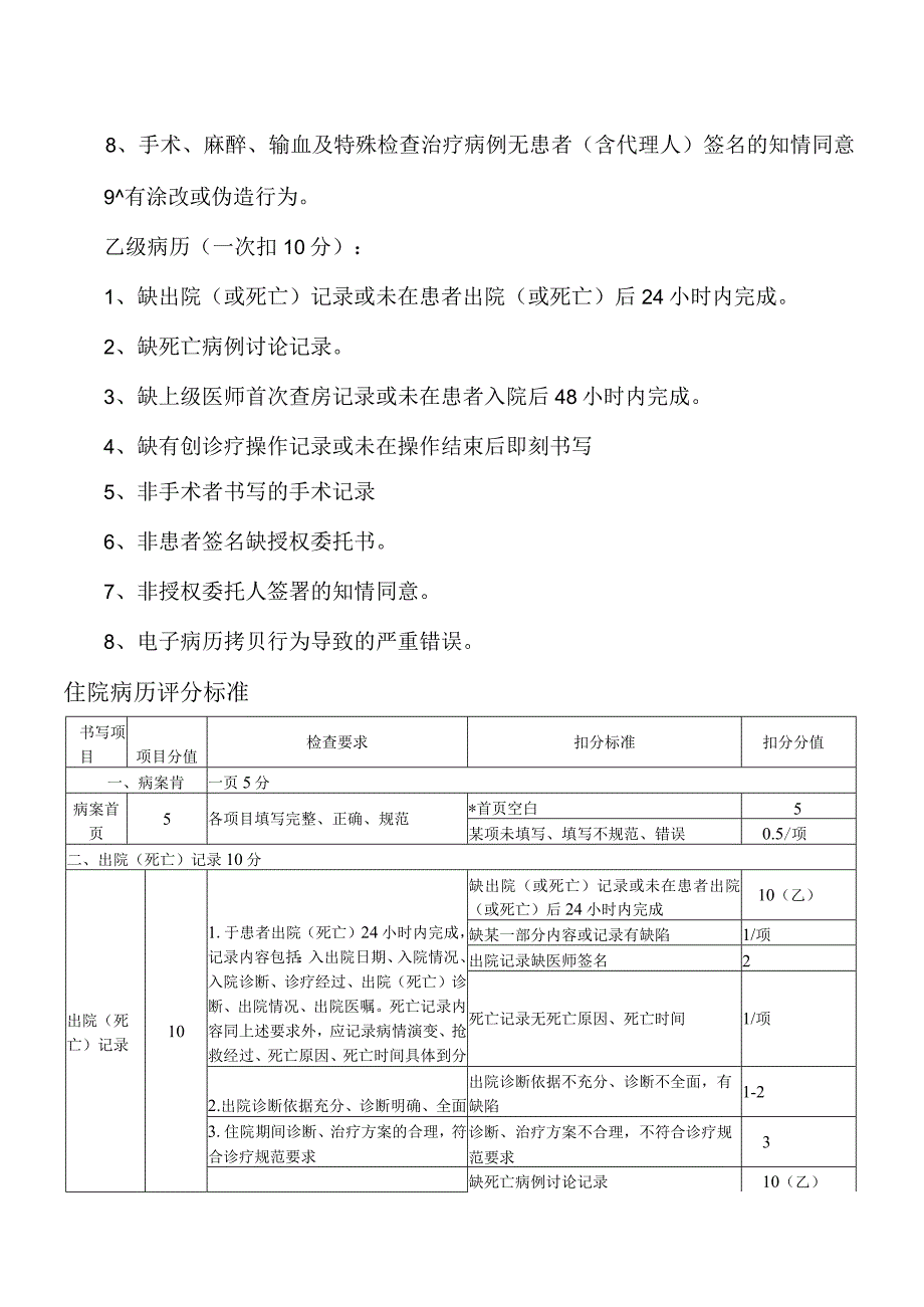 医疗机构住院病历质量考核评分标准.docx_第2页