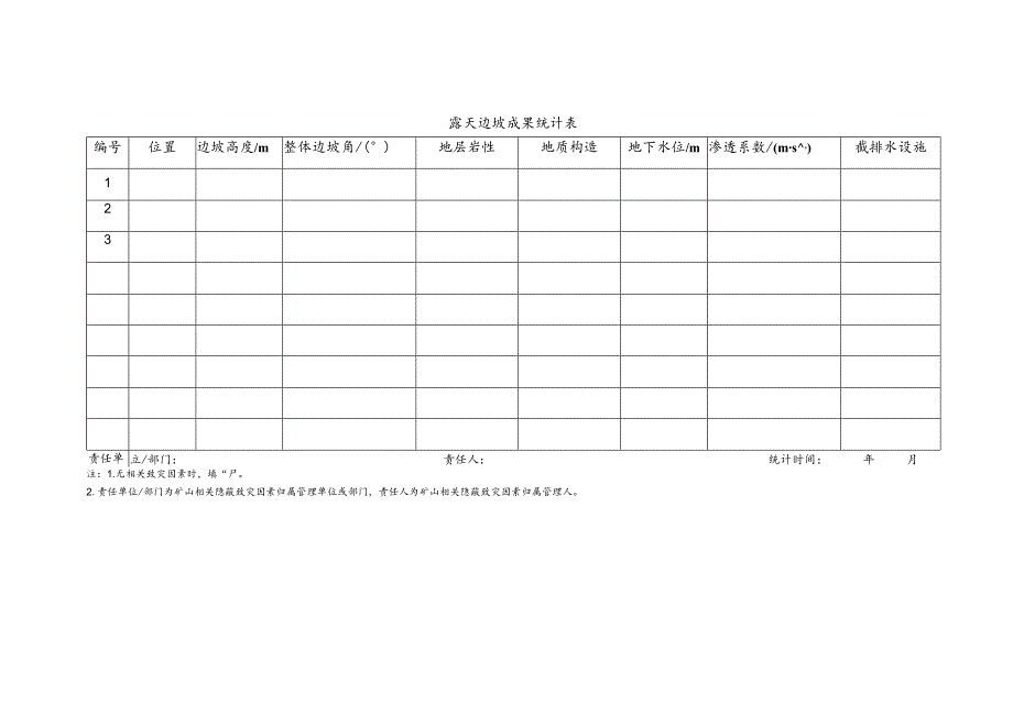 露天边坡成果统计表.docx_第1页