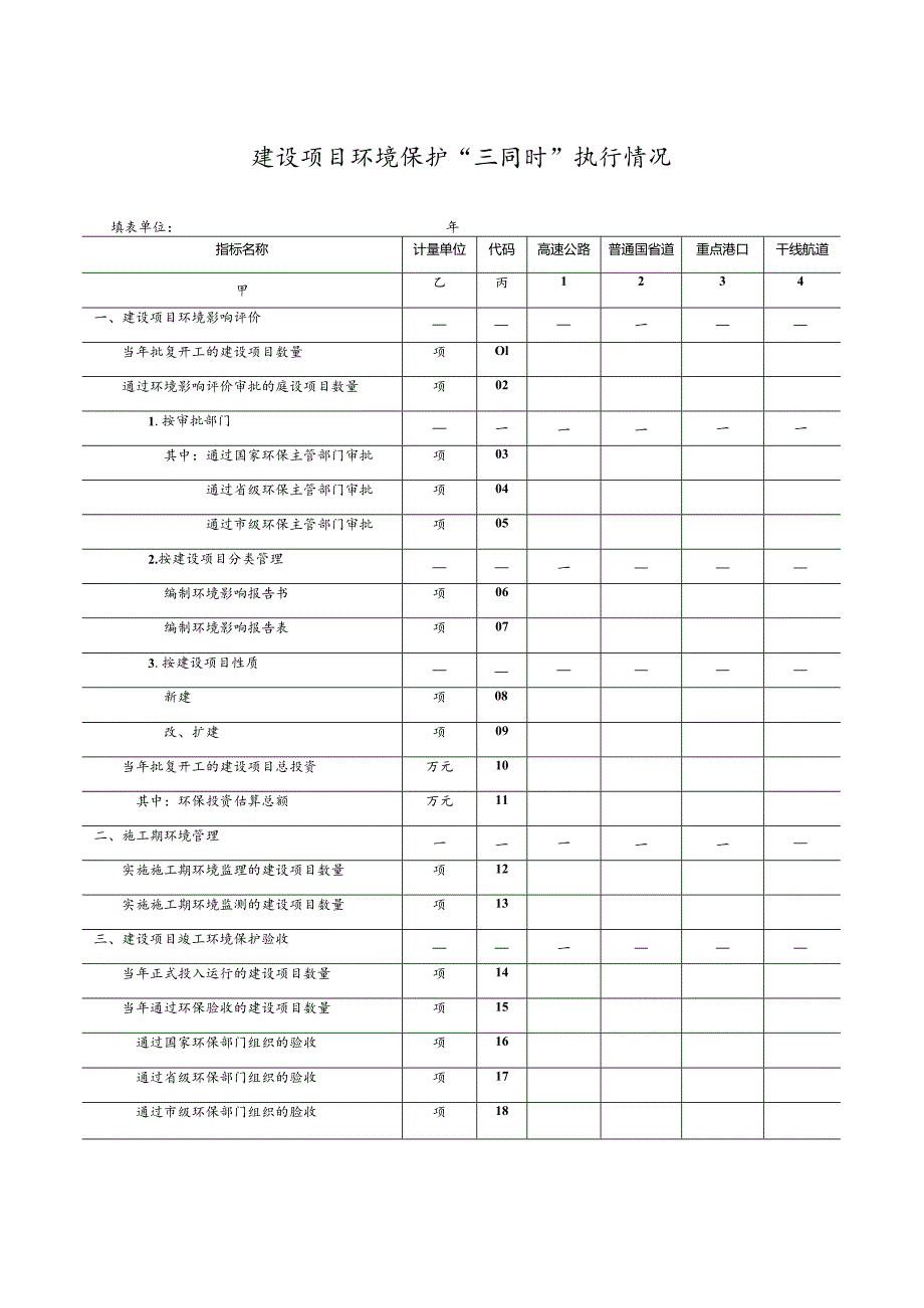 建设项目环境保护“三同时”执行情况表.docx_第1页