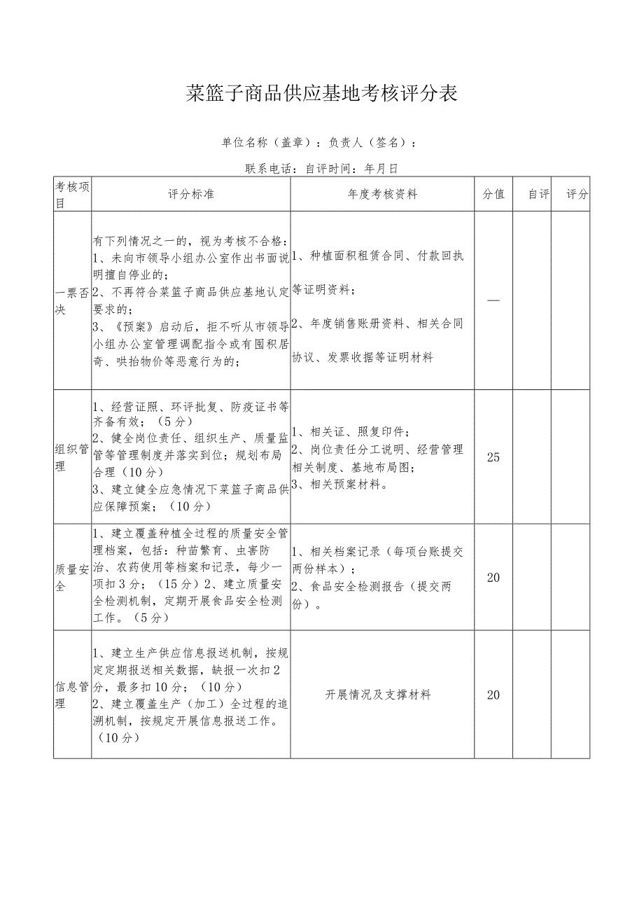 菜篮子商品供应基地考核评分表.docx_第1页