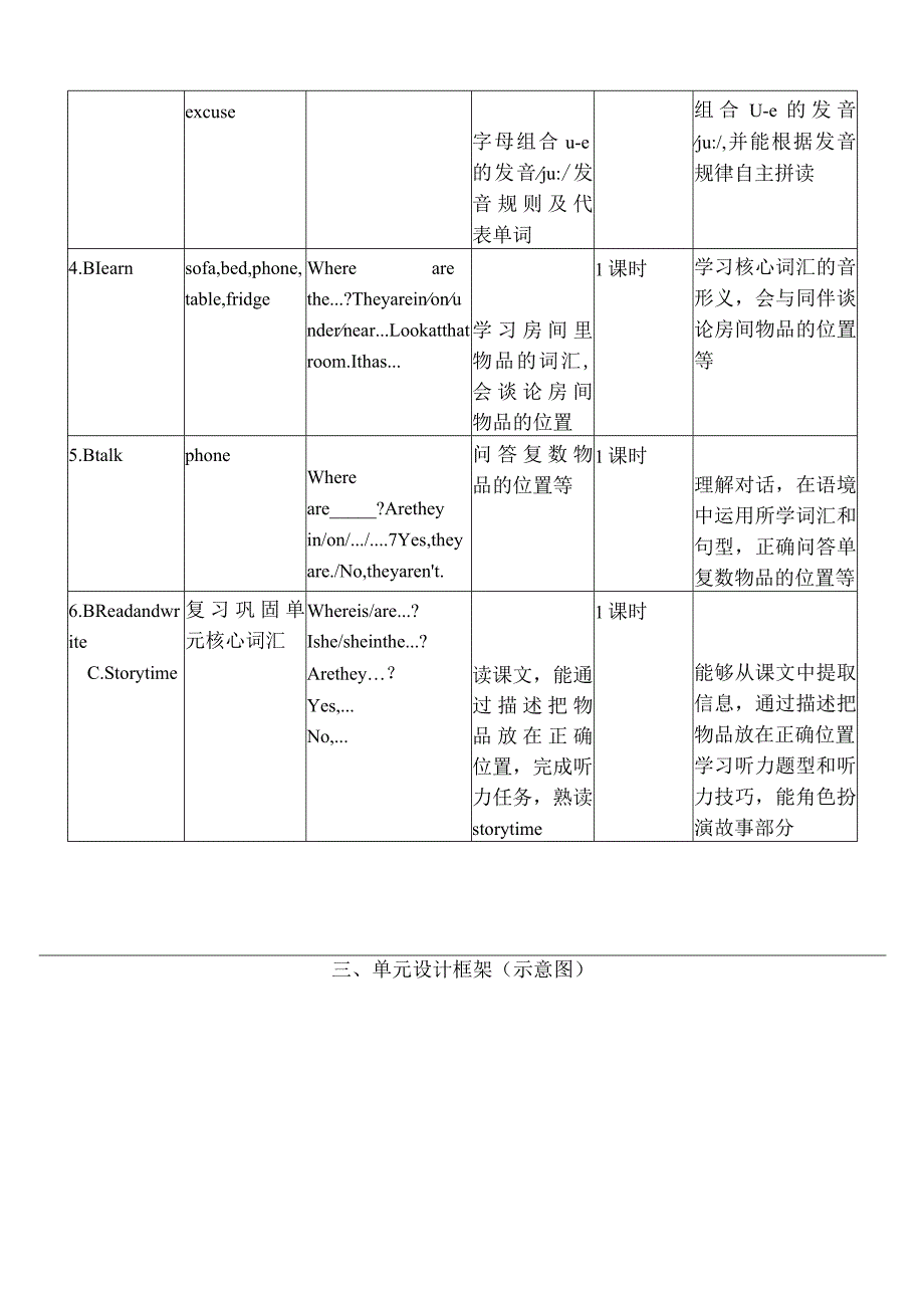 人教PEP四上大单元教学Unit 4 My home PB Let's learn 教案.docx_第2页