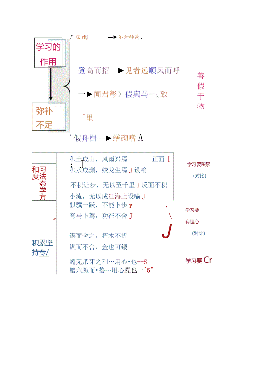 由《劝学》的论证结构想到的.docx_第2页