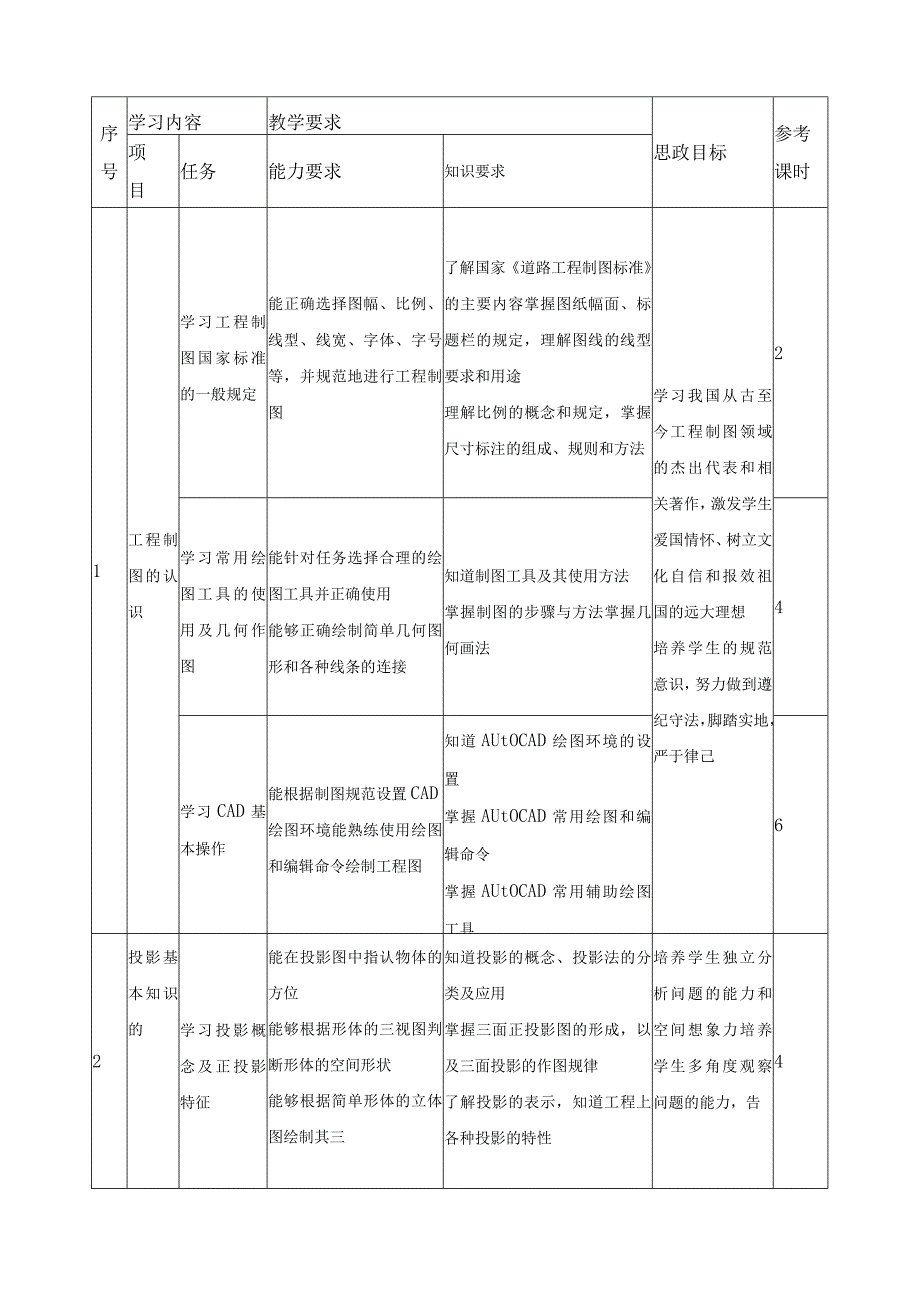 《工程识图与制图（含CAD）》课程标准.docx_第3页