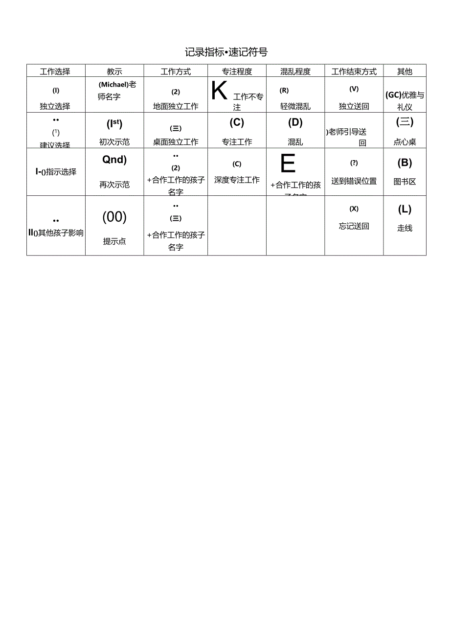 1范例--个体工作曲线图.docx_第2页