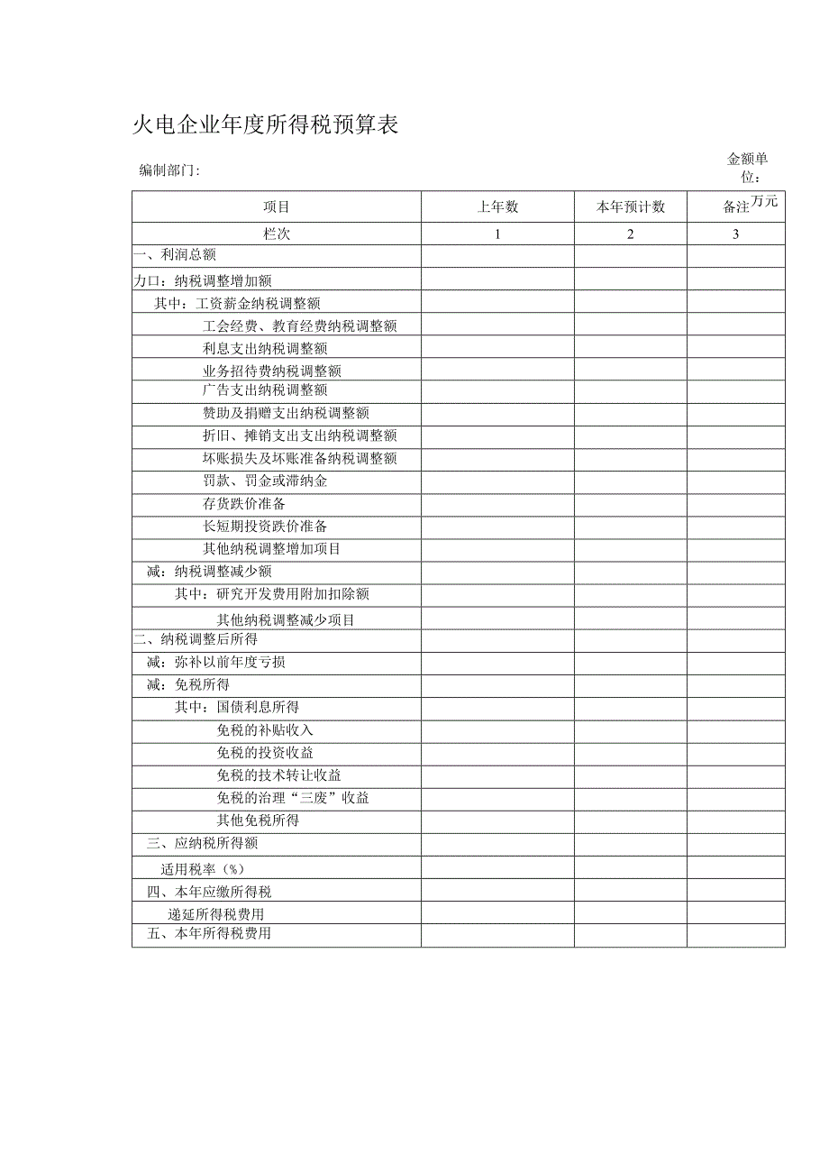 火电企业年度所得税预算表.docx_第1页