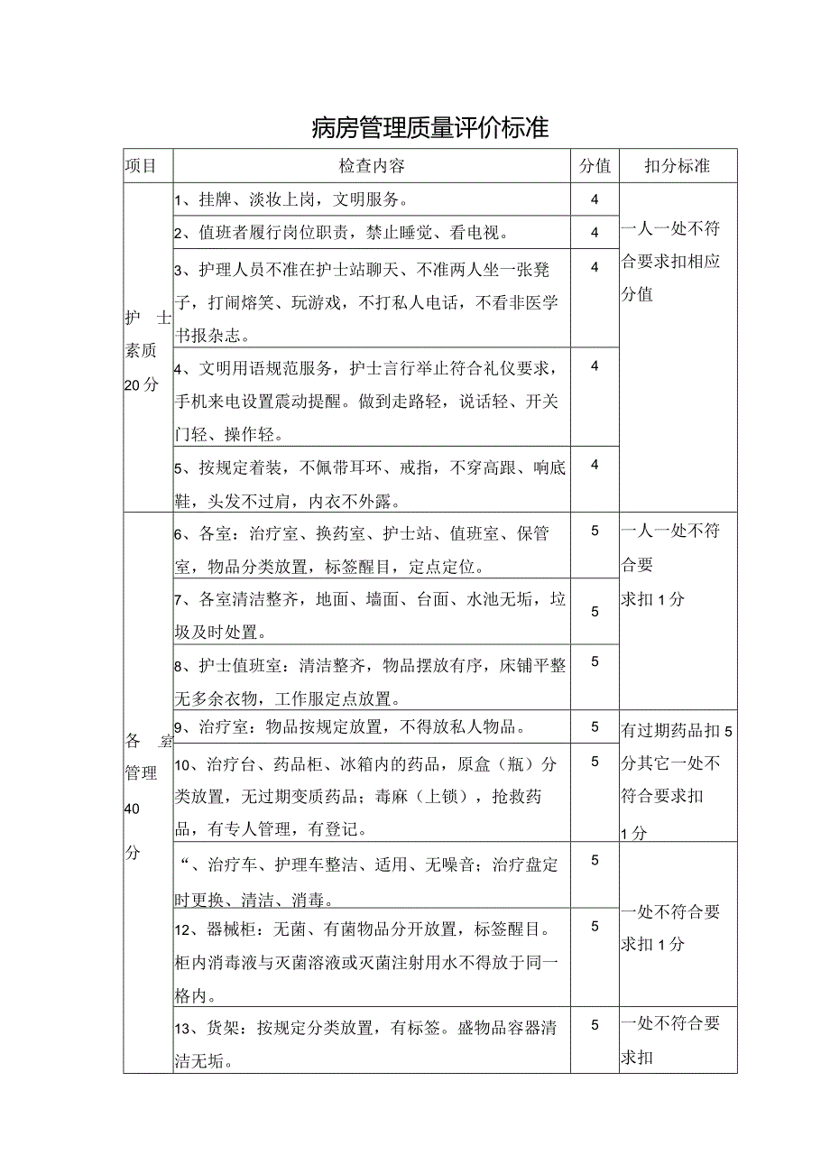 病房管理质量评价标准.docx_第1页