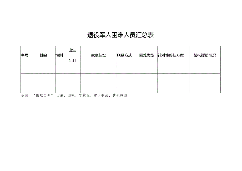 退役军人困难人员汇总表.docx_第1页