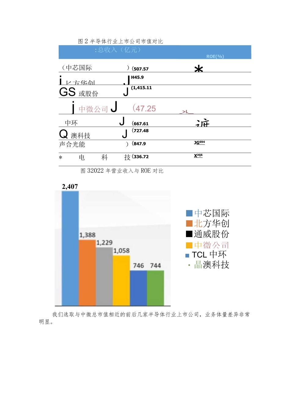 中微公司财务报表分析.docx_第2页