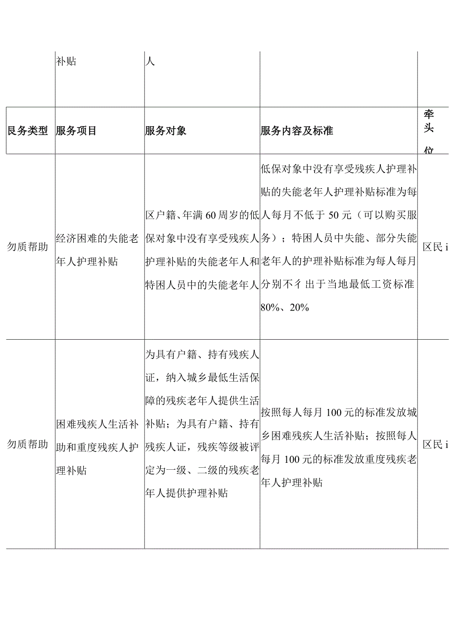 2024年基本养老服务清单.docx_第2页