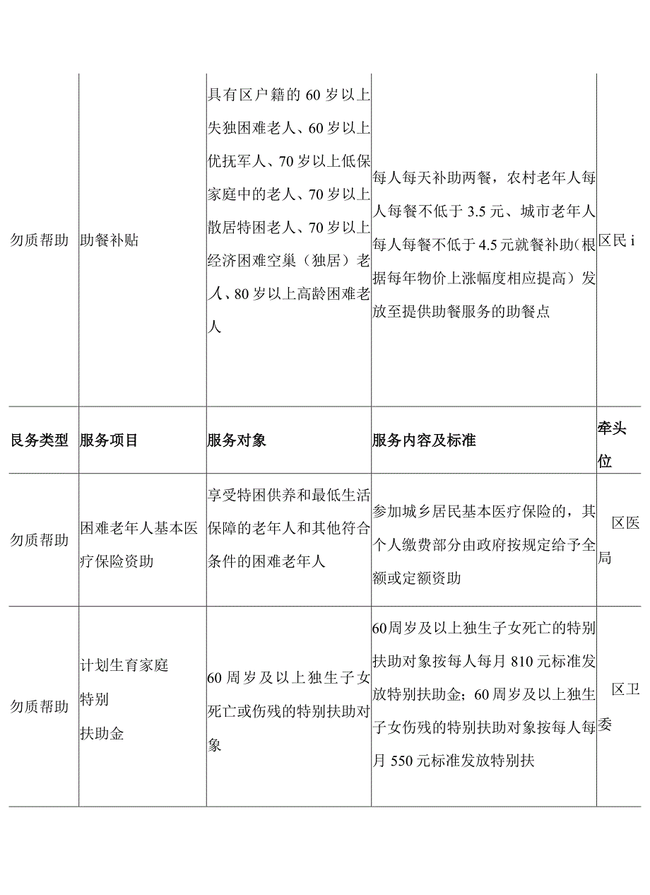 2024年基本养老服务清单.docx_第3页