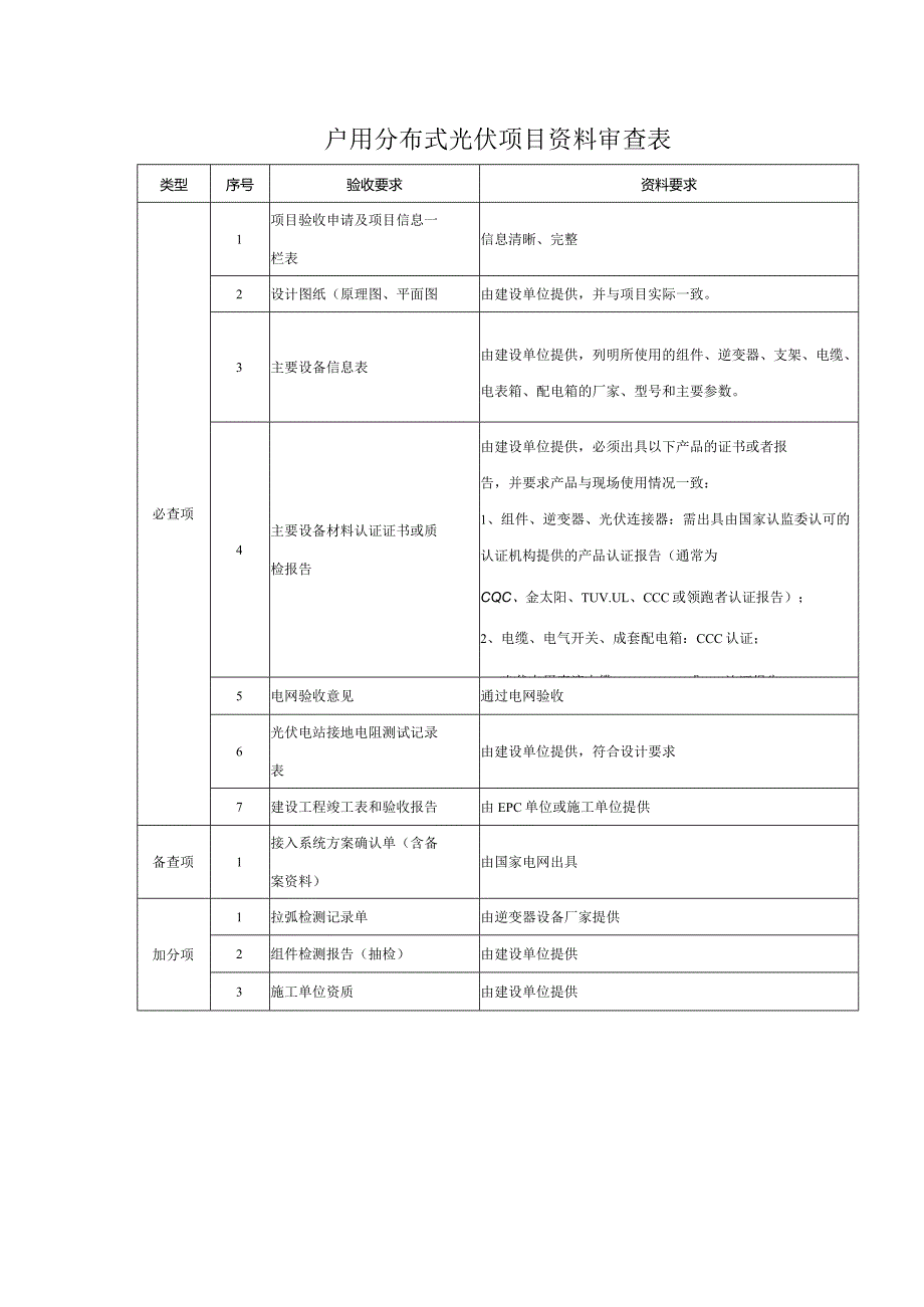 户用分布式光伏项目资料审查表.docx_第1页