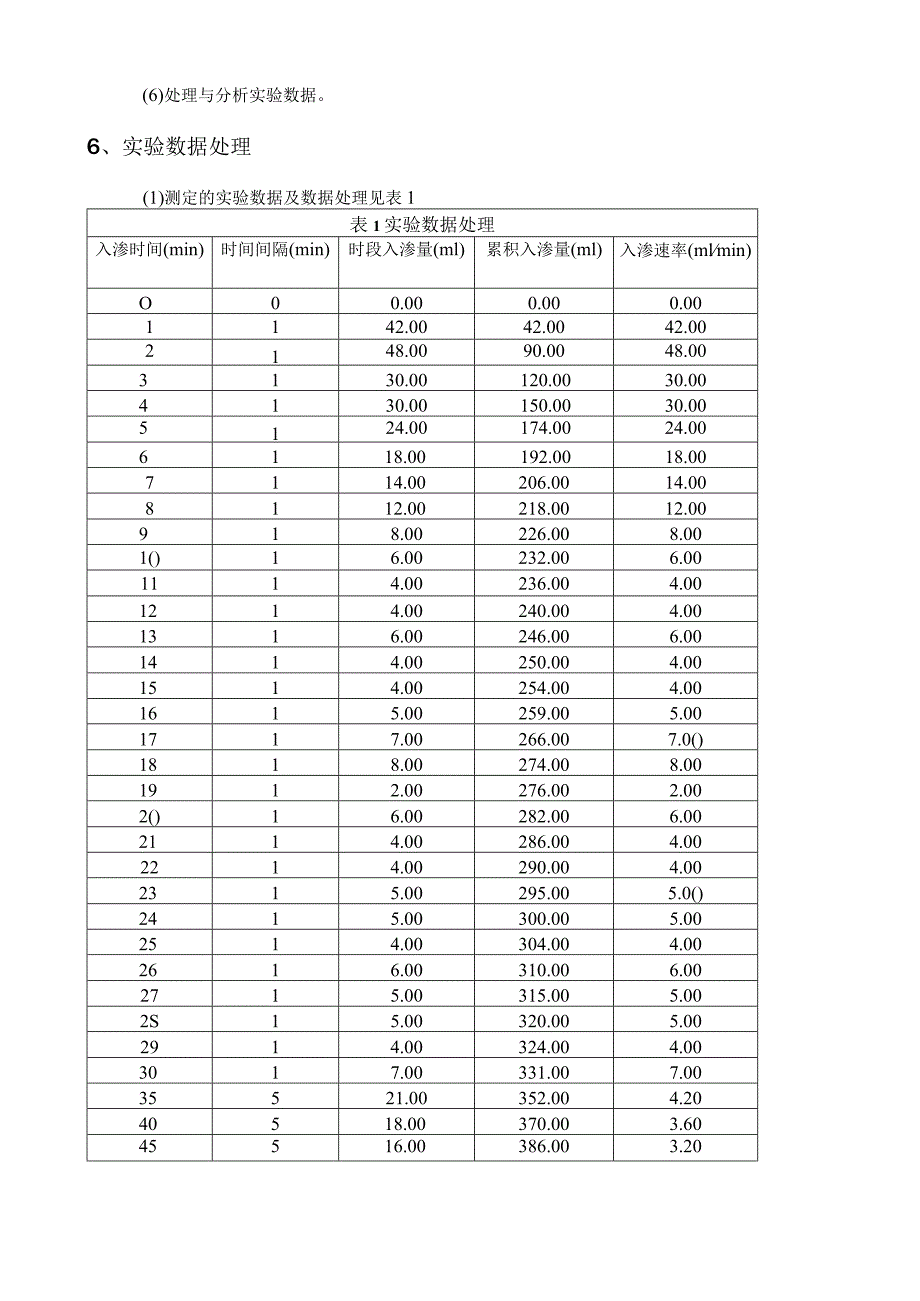 土壤水分溶质动力学实验报告实验报告(DOC).docx_第3页