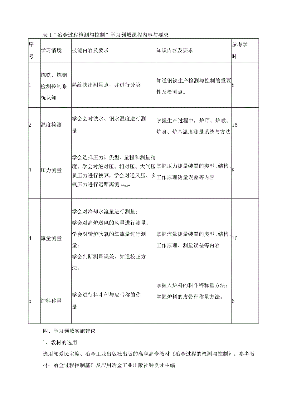 《冶金过程检测与控制》学习领域课程标准.docx_第3页