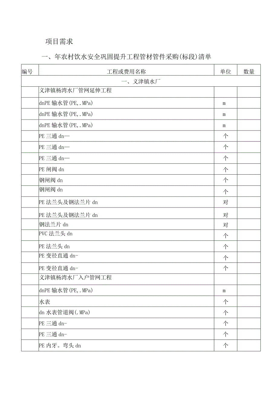 水利局农村安全饮水管材管件采购项目招投标书范本.docx_第1页