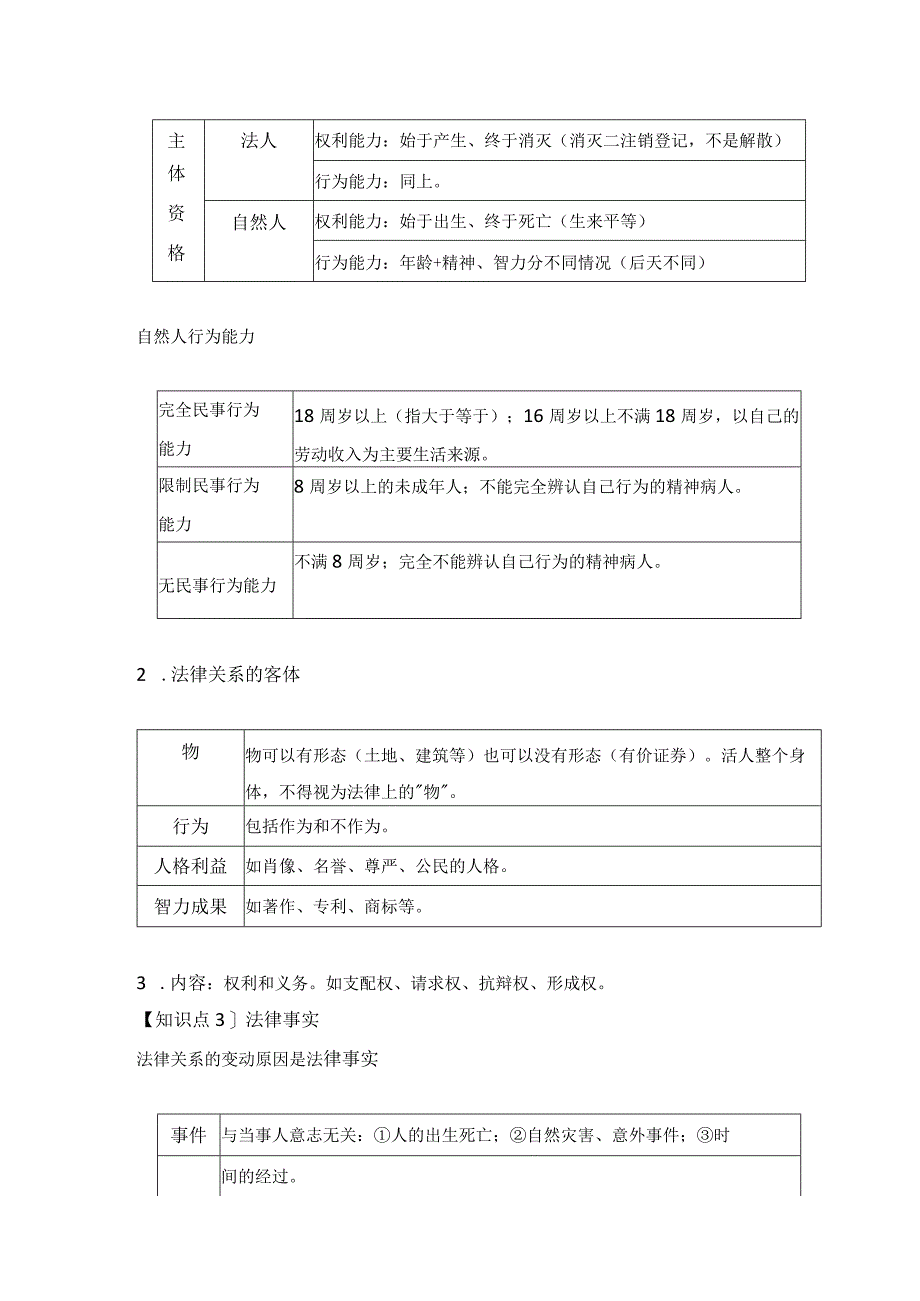 【CPA-经济法】 第1章 法律基本原理知识点总结.docx_第2页