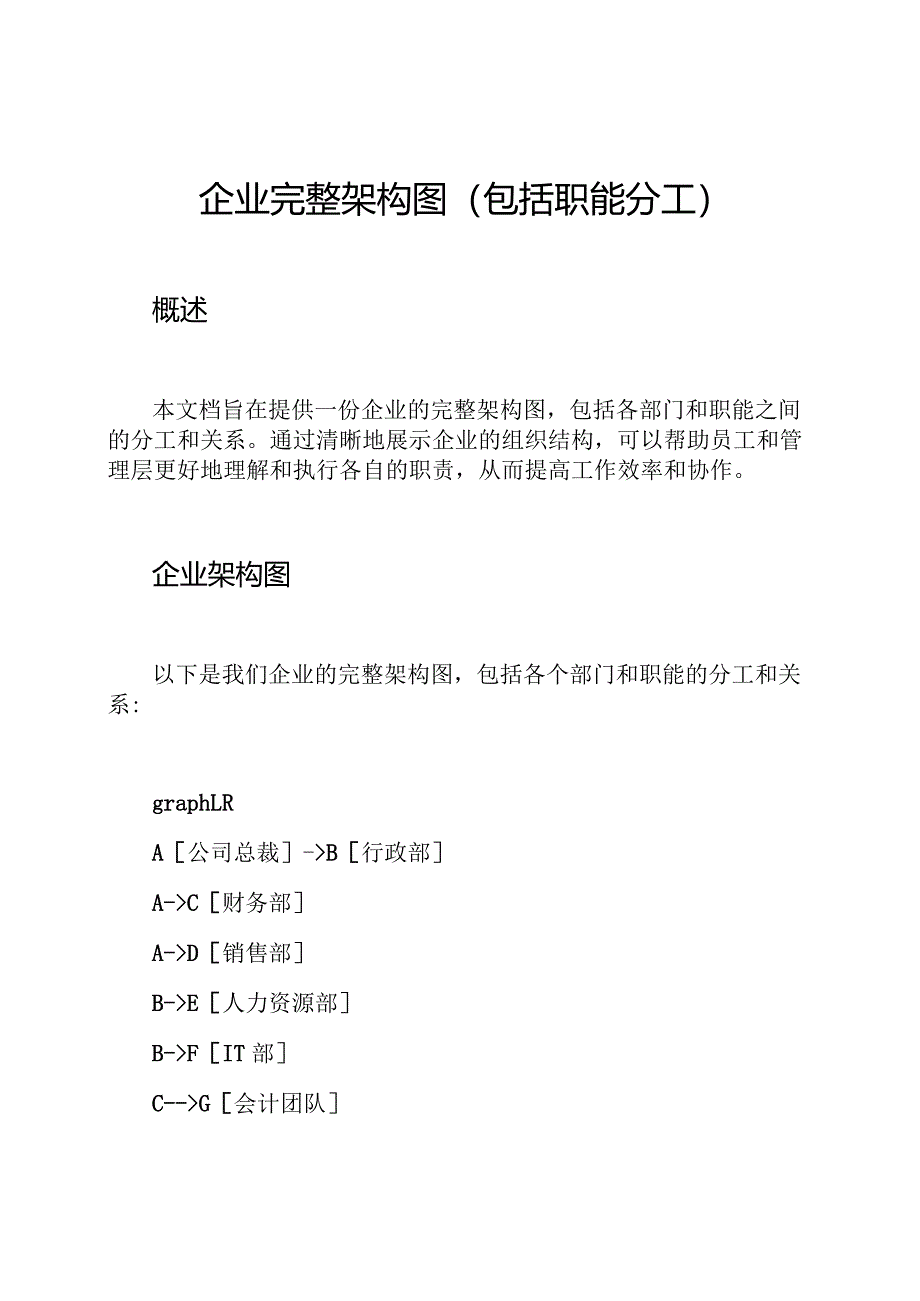 企业完整架构图(包括职能分工).docx_第1页