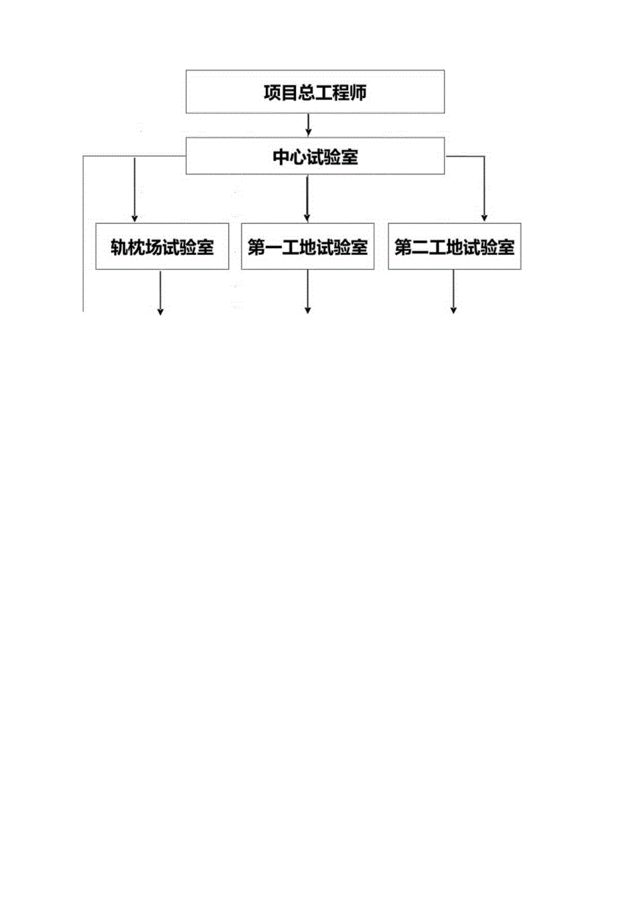 铁路工程管理工程试验管理制度.docx_第3页