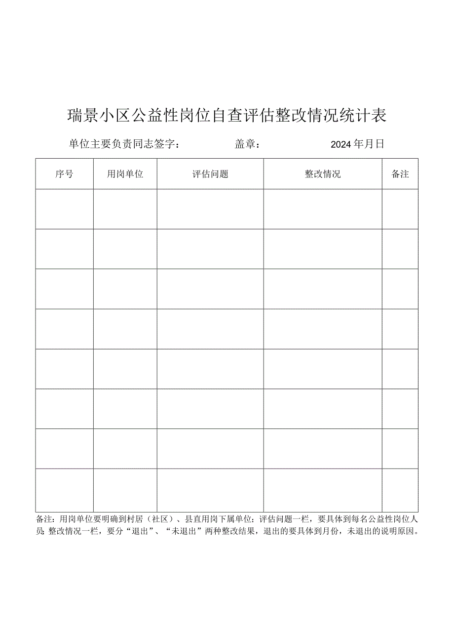 瑞景小区公益性岗位自查评估整改情况统计表.docx_第1页