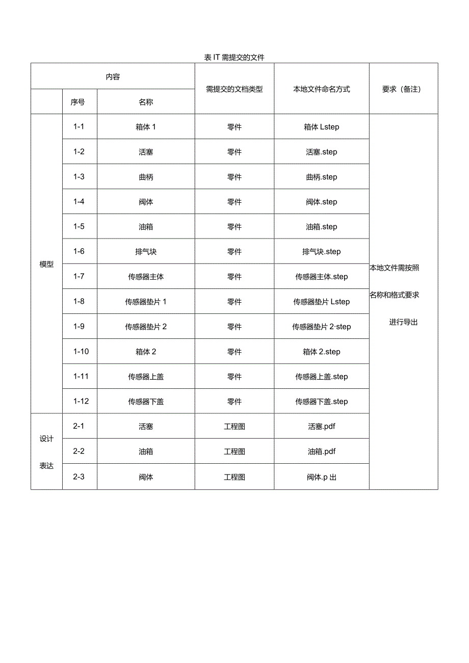 2024年度河北省职业院校信创软件创新与工业应用赛项（中职组）技能大赛样题5.docx_第3页