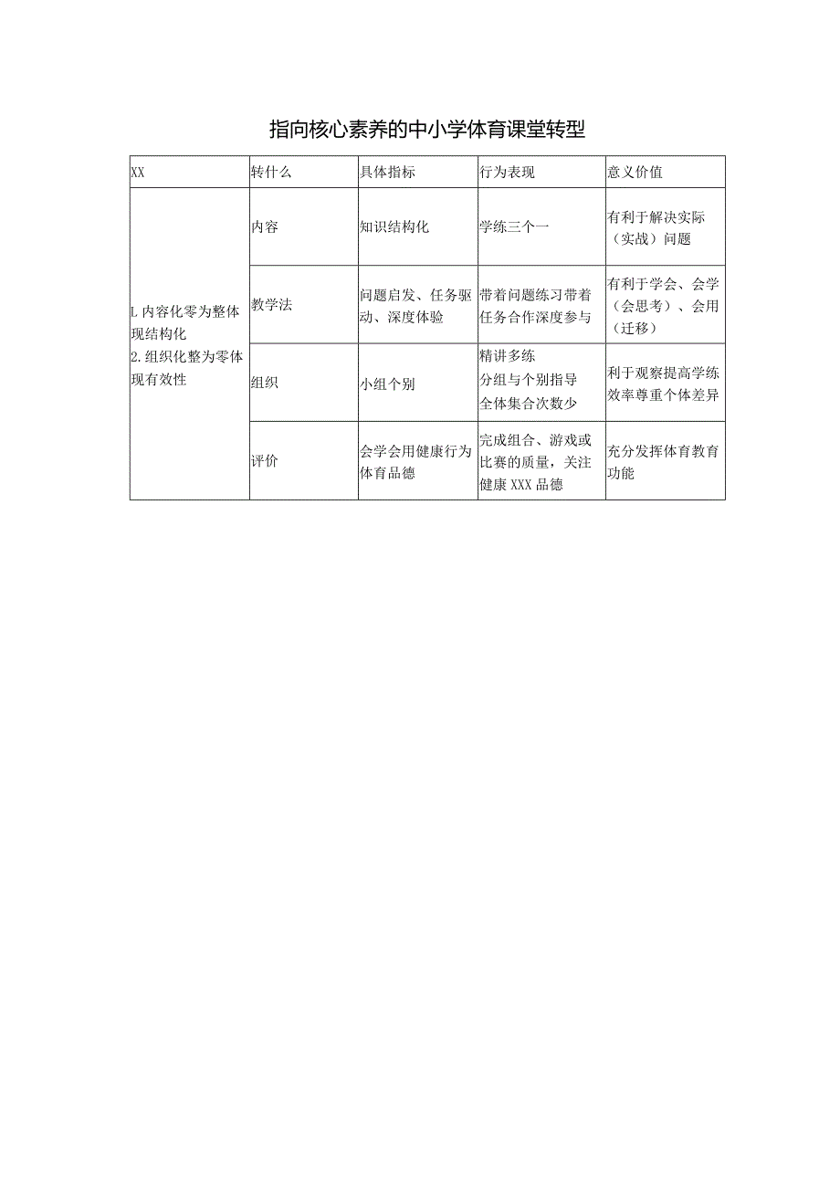 x跑运用方法1000、800测试公开课教案教学设计课件资料.docx_第2页