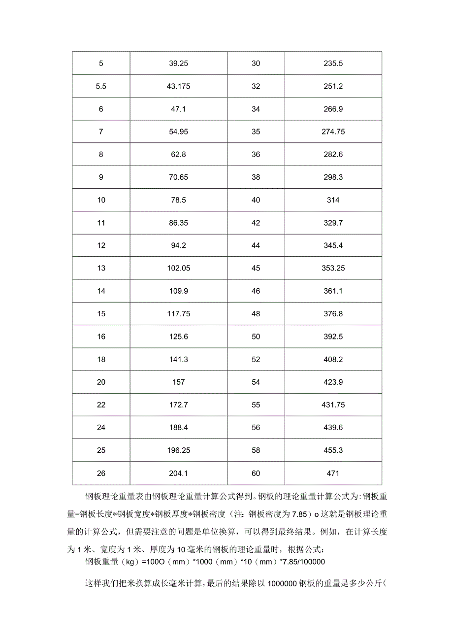 钢板理论重量表.docx_第2页