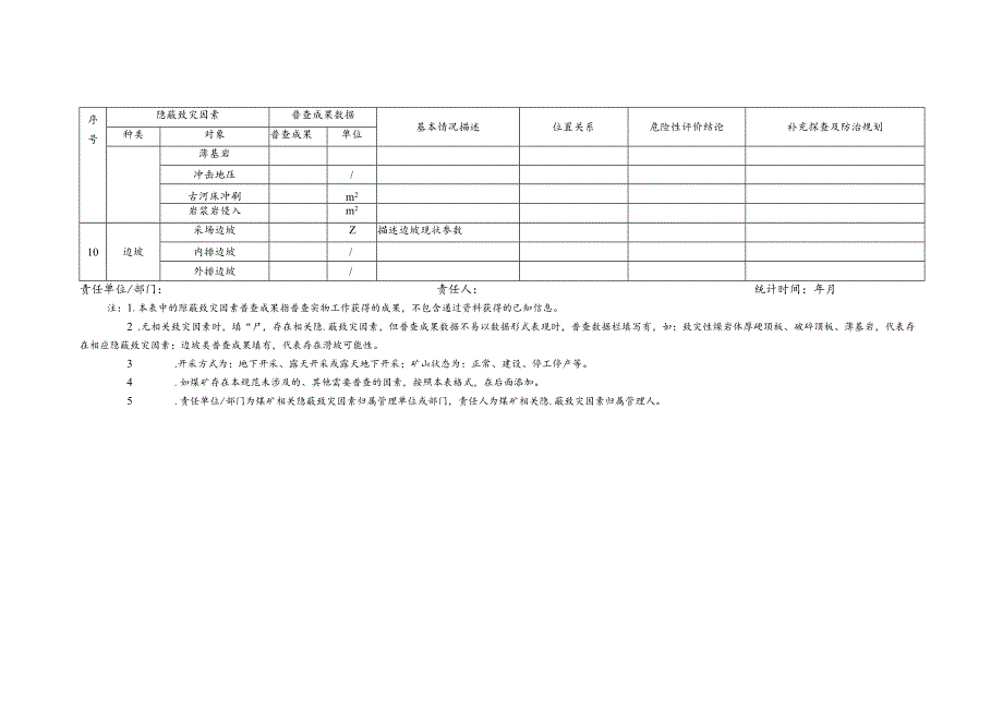 煤矿隐蔽致灾因素普查成果汇总表.docx_第3页