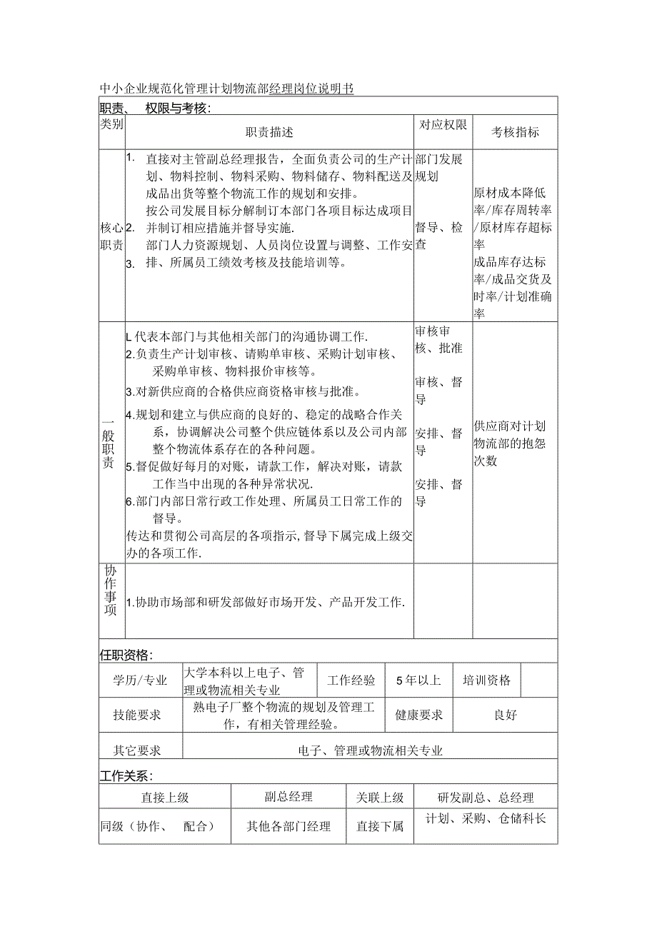 中小企业规范化管理计划物流部经理岗位说明书.docx_第1页