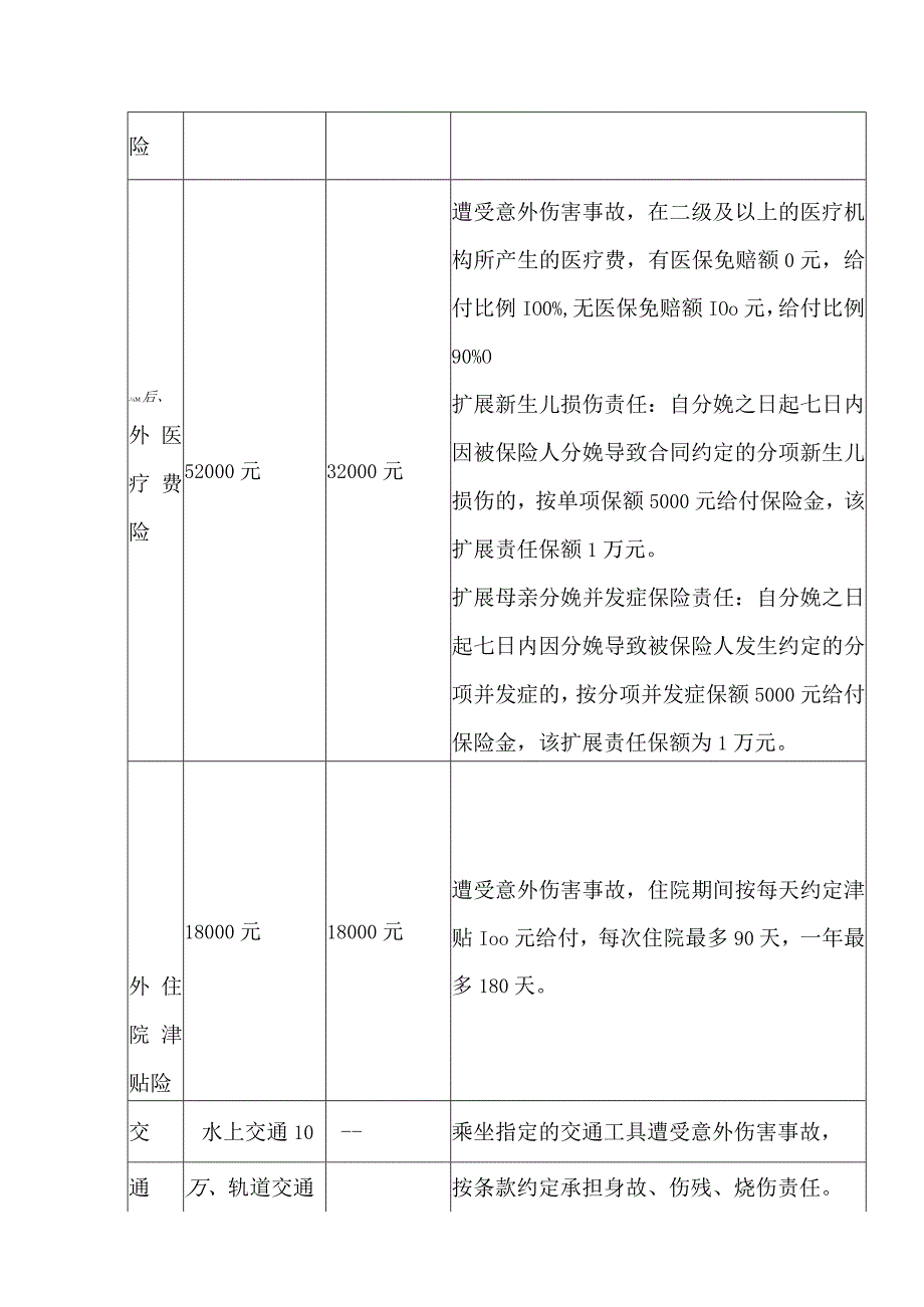 三孩家庭综合保险方案.docx_第2页