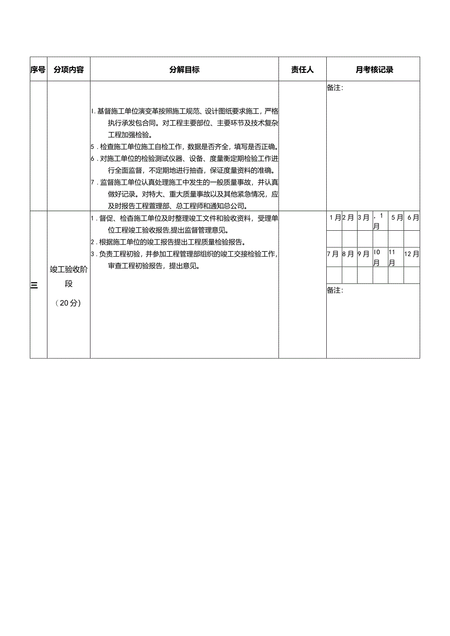 工程项目部质量保证目标责任分解表.docx_第2页