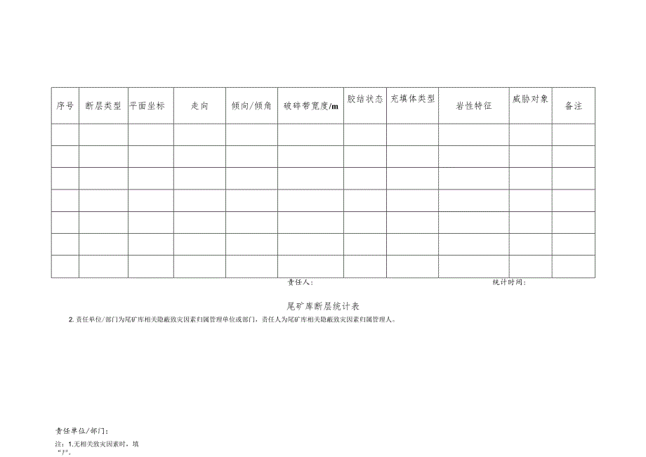 尾矿库断层统计表.docx_第1页