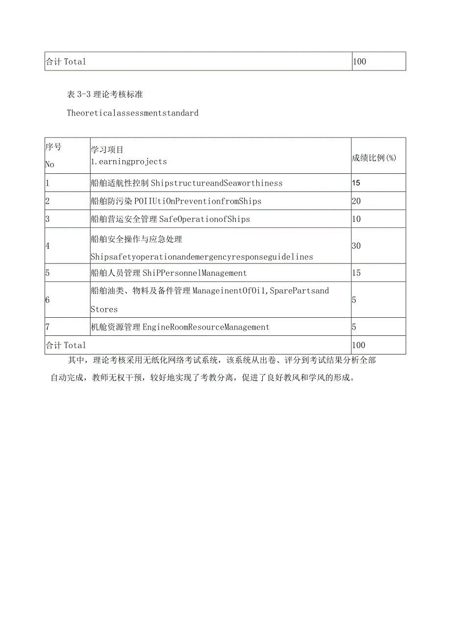 《船舶管理》课程考核方案.docx_第2页