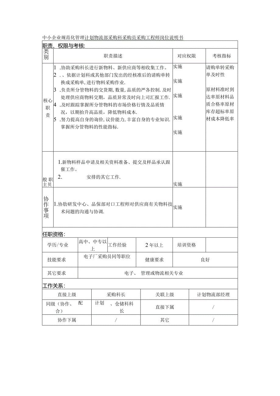 中小企业规范化管理计划物流部采购科采购员采购工程师岗位说明书.docx_第1页